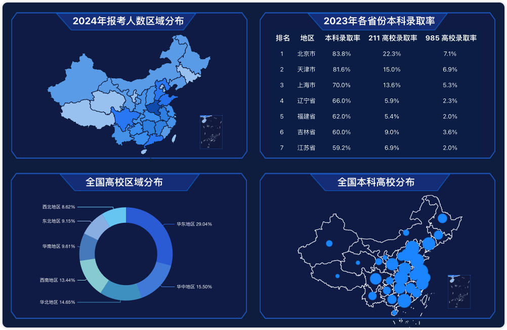 大数据分析服务