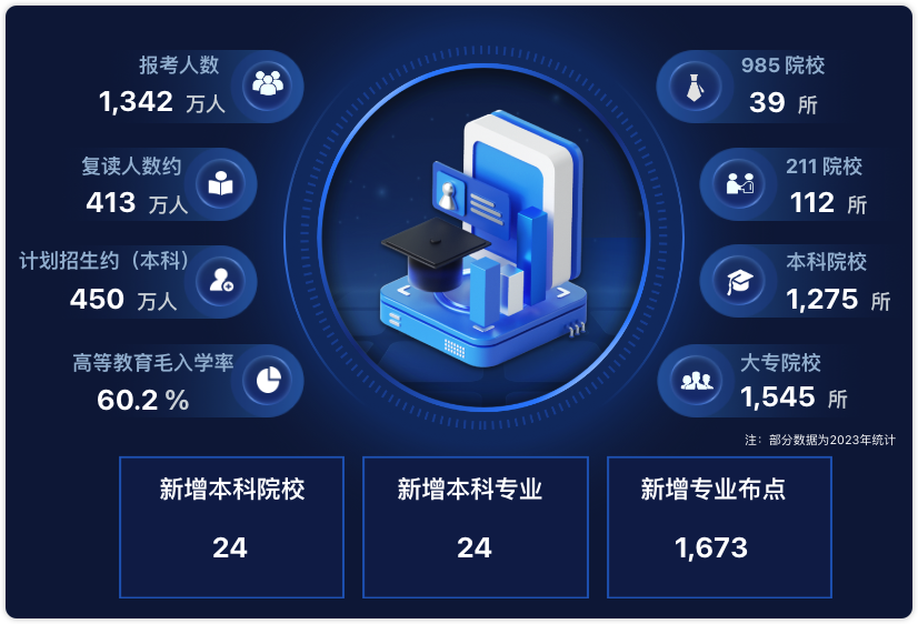 职业规划服务